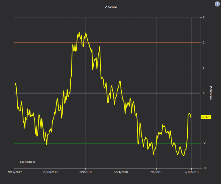 Help OnLine | Chart – Z-Score